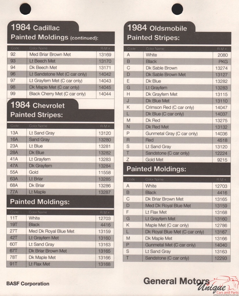 1984 General Motors Paint Charts RM 11